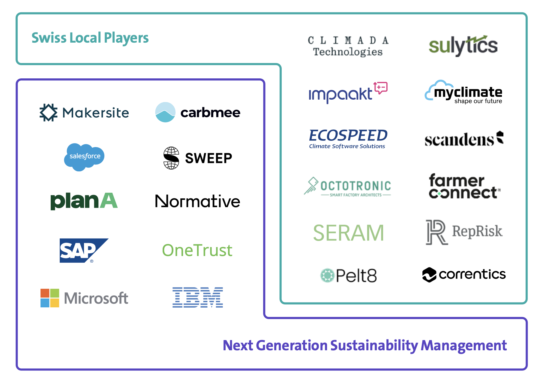 swisscom-sustainability-radar-overview